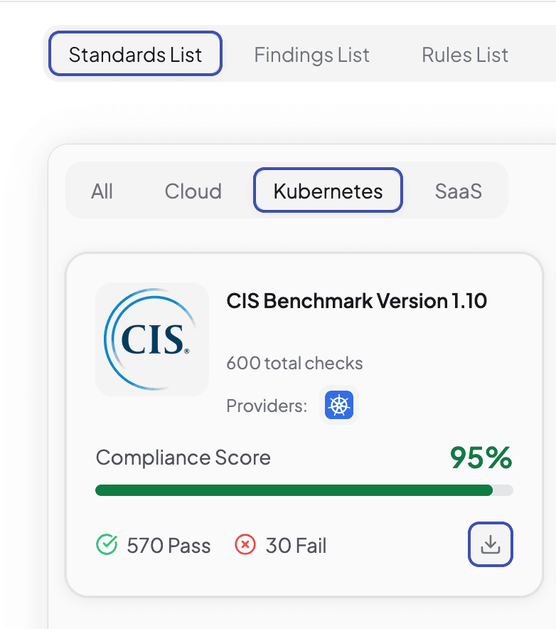 CIS Kubernetes Benchmark Compliance Card