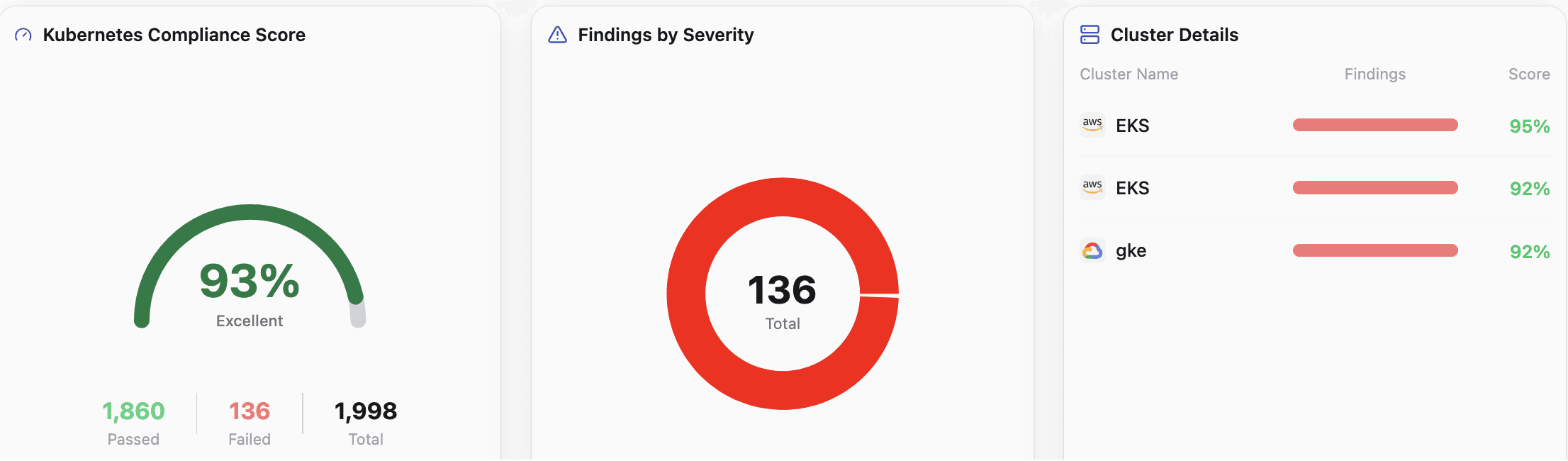 Kubernetes security and compliance illustration