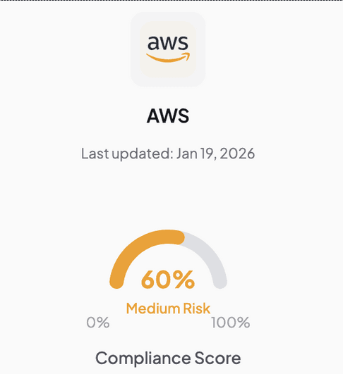 AWS Compliance