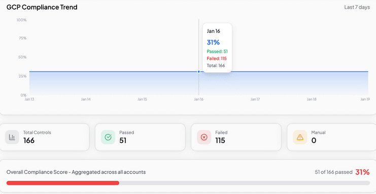 Executive Visibility Trends